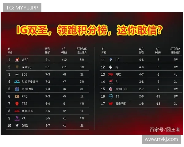 重庆网球队强势领跑联赛积分榜总积分达到78分展现出色竞技状态