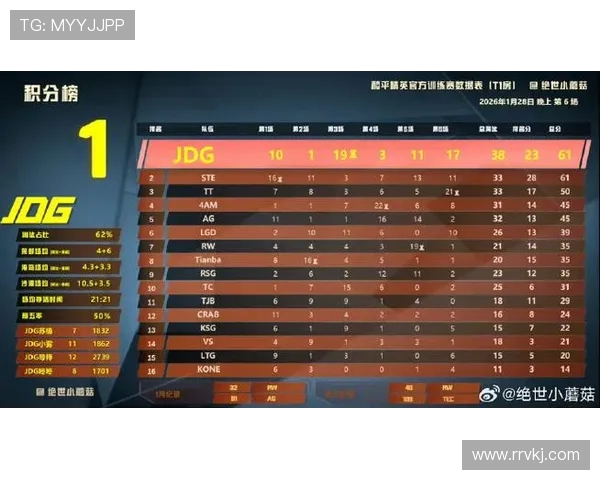 和平精英团队协作最新排行揭晓JDG强势领跑TOP10榜单