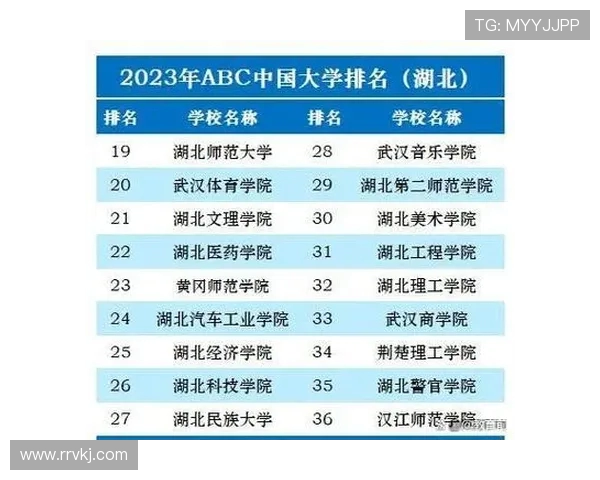 武汉羽毛球队在总决赛积分榜上以65分稳居第一展现强劲实力